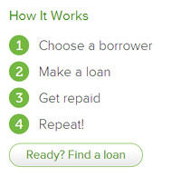 Kiva_How it works