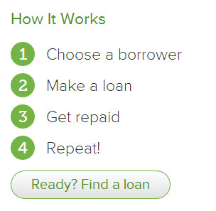 Kiva_How it works